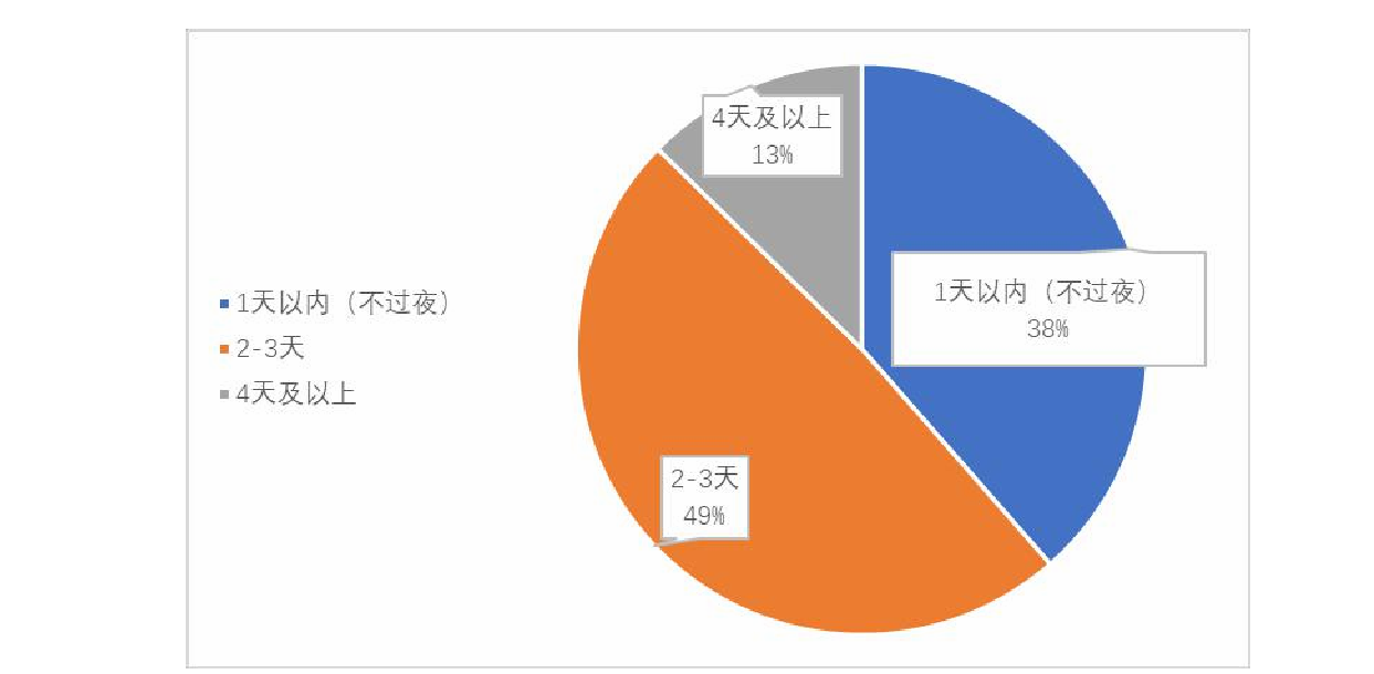 学位论文开题报告