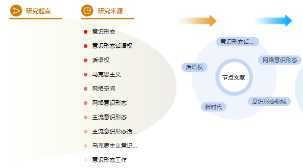 经济论文题目