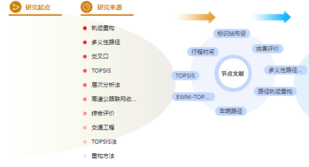 经济论文题目