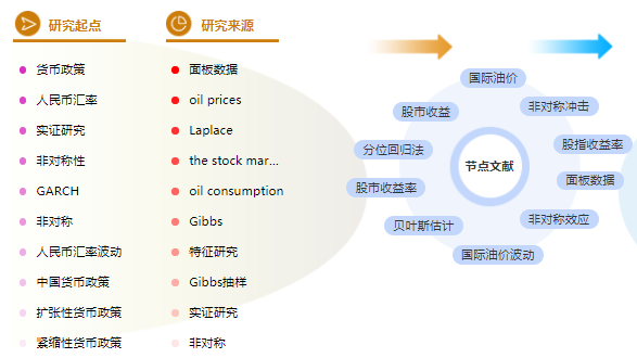 经济论文题目
