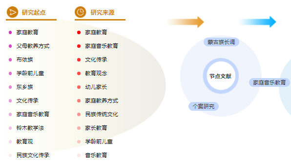 音乐论文题目