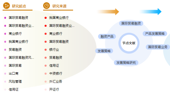 国际经济与贸易论文题目