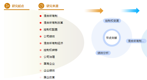 工商企业管理毕业论文题目
