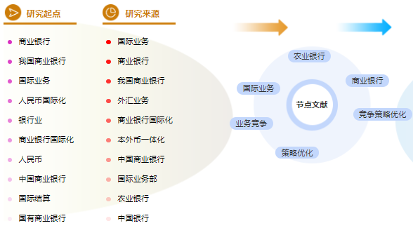 国际经济与贸易论文题目