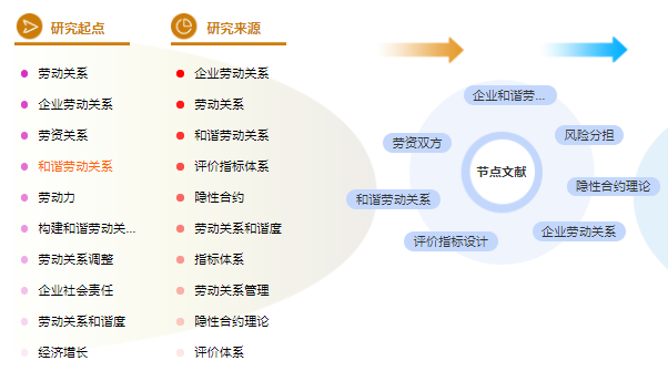 国际经济与贸易论文题目