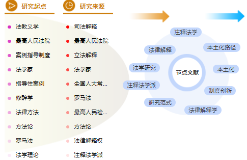 法学毕业论文提纲