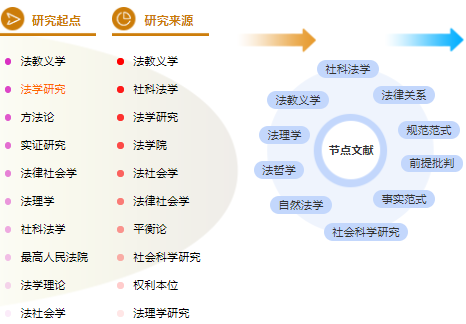 法学毕业论文提纲