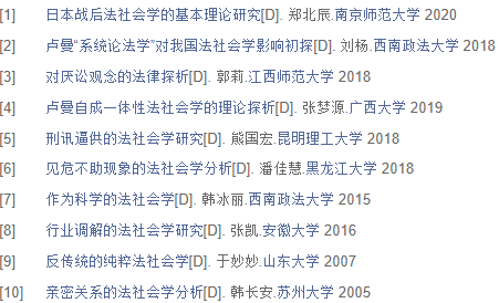 论文提纲怎么写