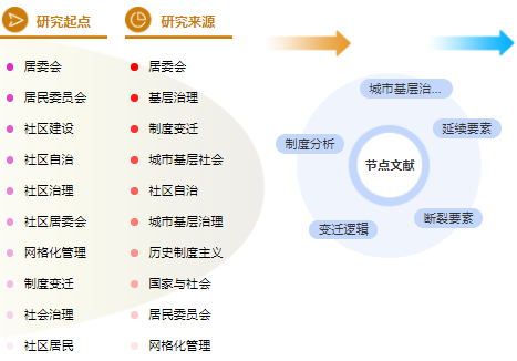社会学毕业论文提纲