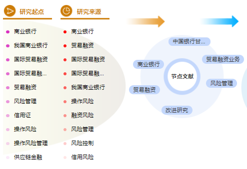 国际贸易毕业论文提纲