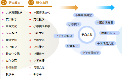 英语论文提纲