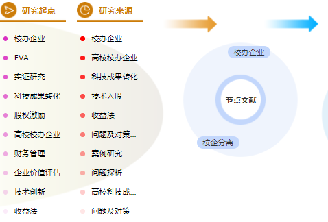 工商管理论文提纲