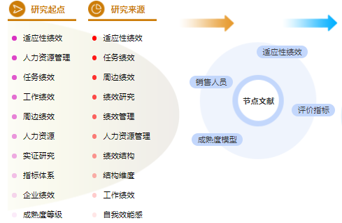 医药职称论文