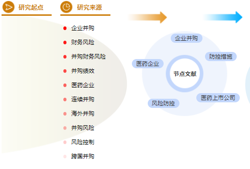医药职称论文