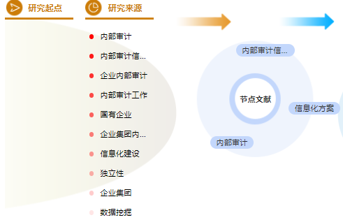 审计职称论文