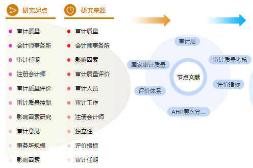 审计职称论文