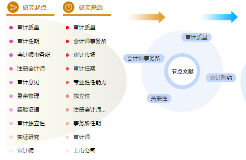 审计职称论文