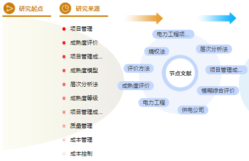 电力工程职称论文