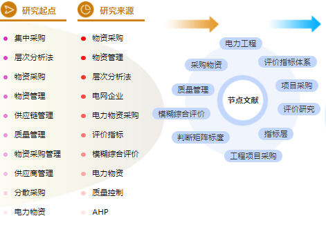 电力工程职称论文