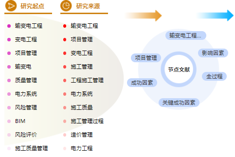 电力工程职称论文