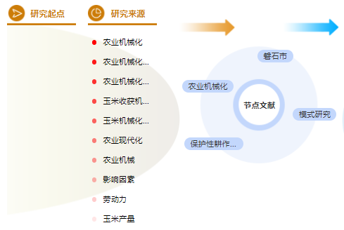 农业职称论文