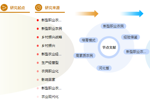 农业职称论文