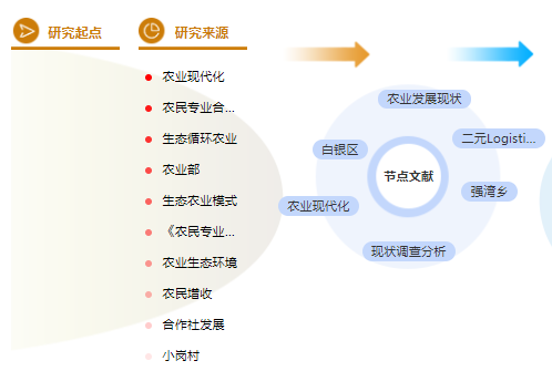 农业职称论文