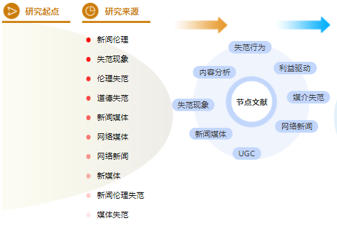 新闻职称论文