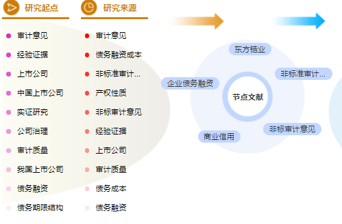 审计职称论文