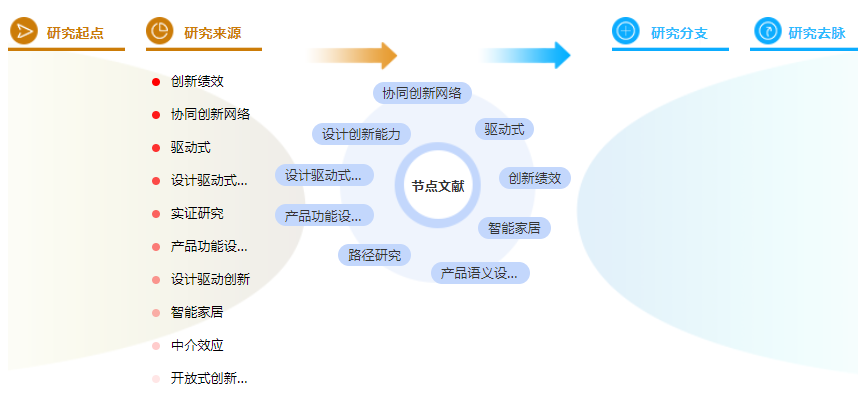 参考文献标准格式怎么写