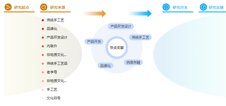 论文中参考文献的格式