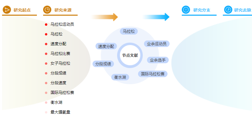 毕业论文参考文献
