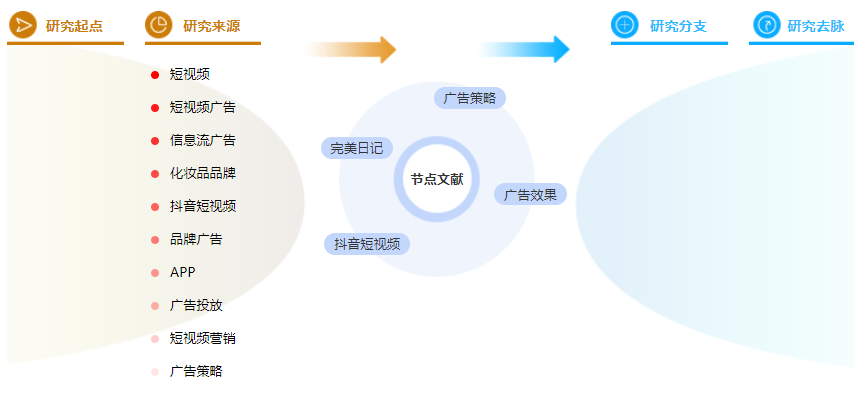 论文参考文献格式