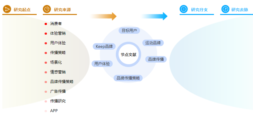 论文参考文献格式