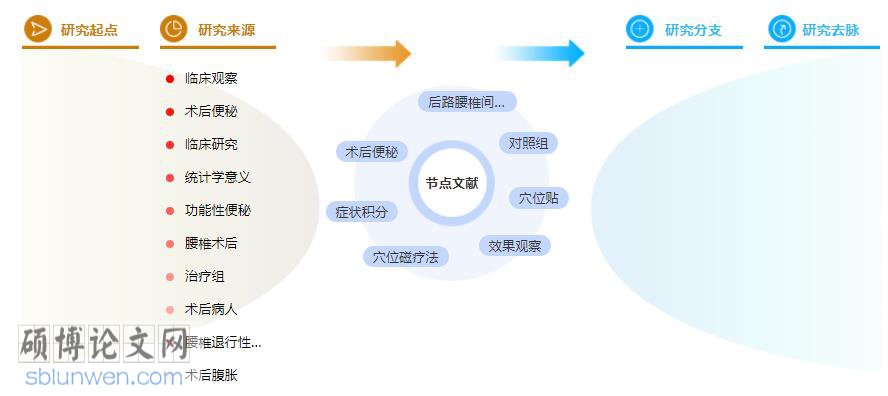 在职硕士论文参考文献