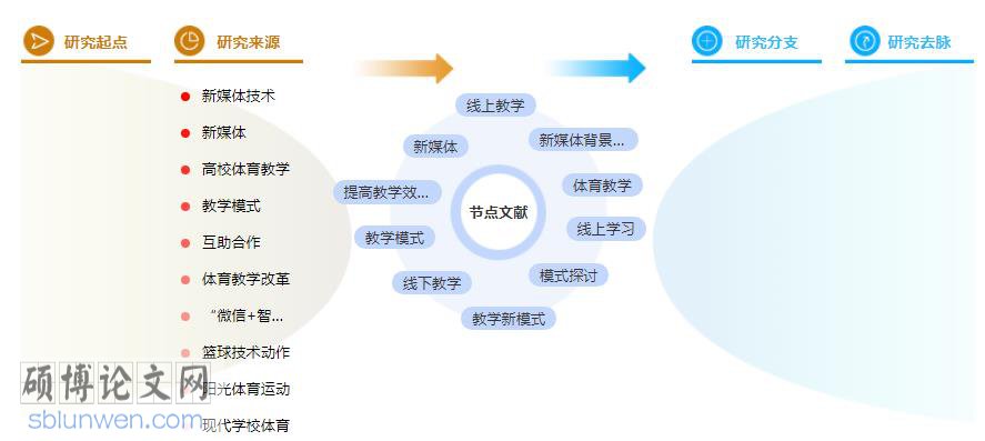 在职硕士论文参考文献标准格式