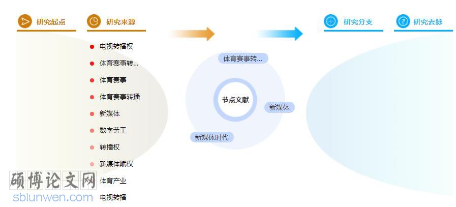 毕业论文参考文献