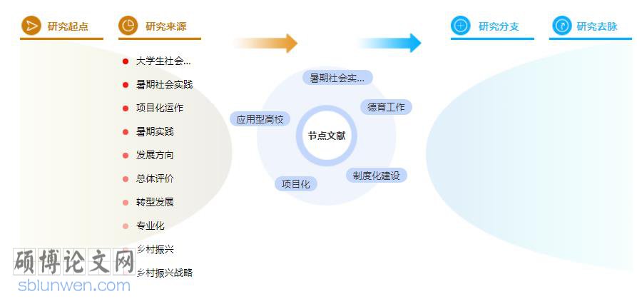 在职硕士论文参考文献标准格式