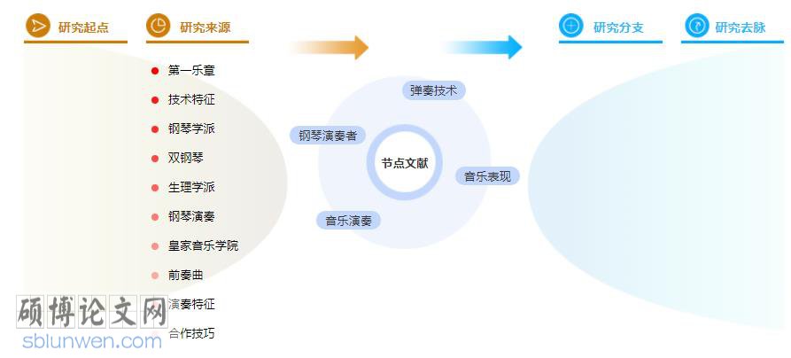 在职硕士论文参考文献标准格式
