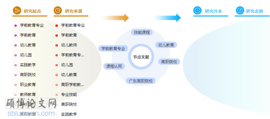 在职研究生论文提纲