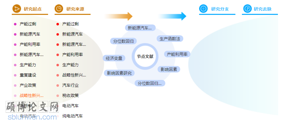 毕业论文提纲参考模板