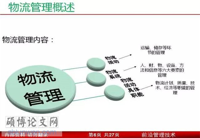 论文提纲格式