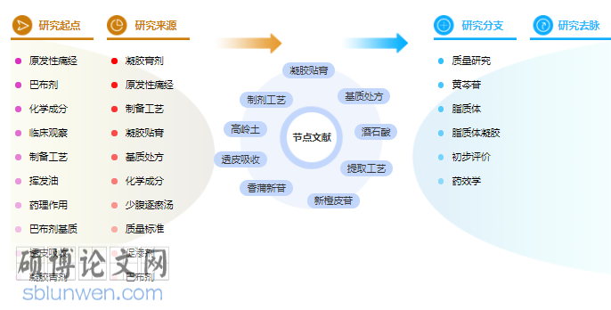 毕业论文提纲参考模板