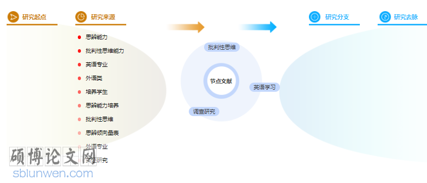 论文提纲范文样本