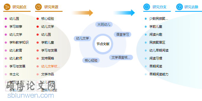 论文提纲怎么写