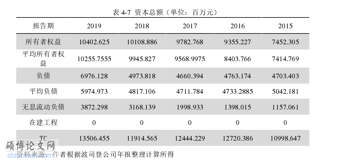 财务管理论文致谢