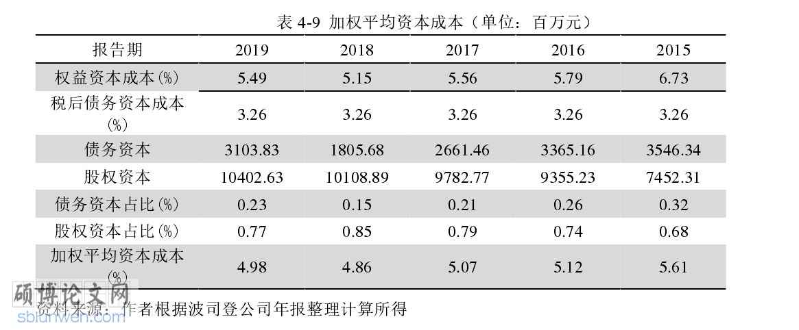 论文致谢词范文