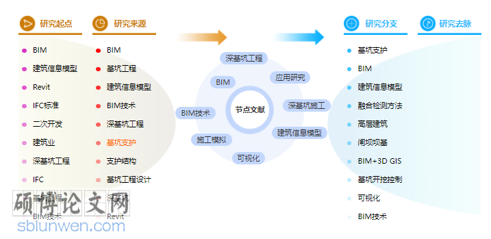 论文摘要范文参考