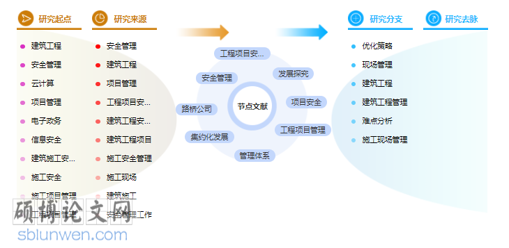 优秀论文摘要范文