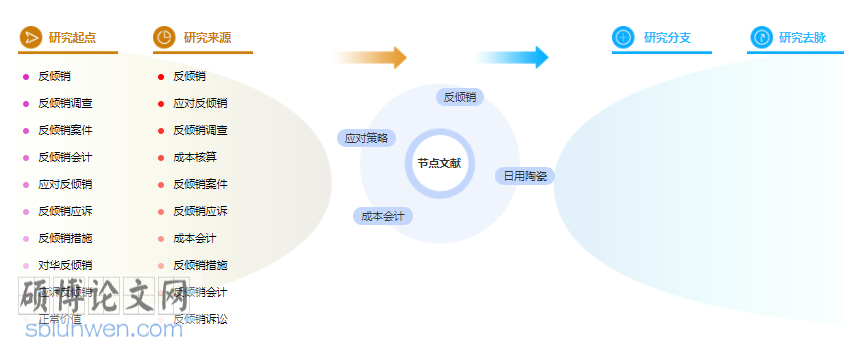 论文摘要范例